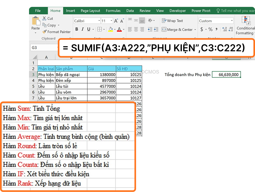 Bạn sẽ được học cách tư duy về hàm và "Làm chủ các hàm tự động hóa, ứng dụng linh hoạt trong công việc"